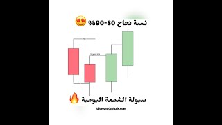 سيولة الشمعة اليومية | توقع الإتجاه إتجاه اليوم القادم بنسبة 90%🔥