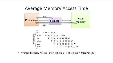 COMPUTER ARCHITECTURE || 01 L11S1  Basic Cache Optimizations 16 08