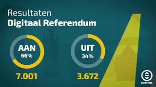 Resultaten Digitaal Referendum  2023 by Stad Kortrijk 54 views 6 months ago 22 seconds