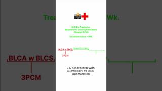 Why Pre Click Alignment PCA Drives Unique CTR All Comfortably Above the 6 Percent Baseline