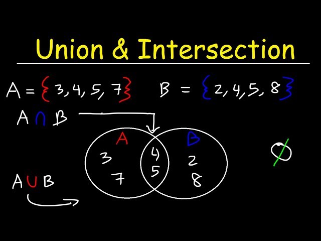 Intersection of Sets, Union of Sets and Venn Diagrams class=