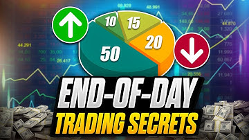 What are MOC and LOC Orders - Market On Close & Limit On Close Order Types