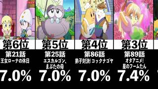 星のカービィ 視聴率ランキング Top10 Youtube