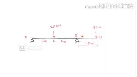 Moment Area Method | Overhang Beam | Problem 2 | Part 2