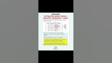 Calculating the estimated mean from a grouped frequency table