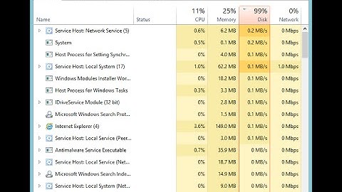 How to Solve the Problem of 100% Disk Usage On Windows 8.1