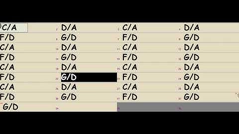 A to D Dorian with Slash Chords - DP