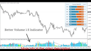 Better Volume Indicator v1.5