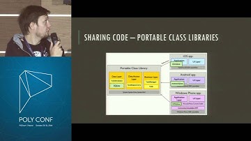 PolyConf 14: Cross-platform functional programming with F# / Michał Łusiak