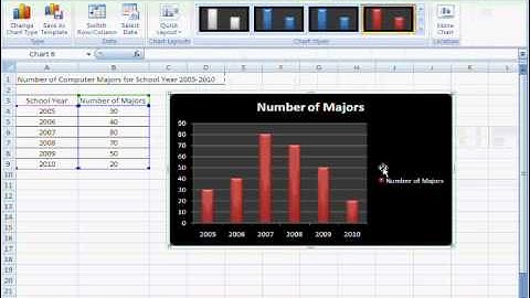 Creating Charts in Microsoft Excel [Tutorial by NTC Computer Majors]