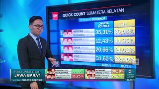 Hasil Quick Count Pilkada Sumatera Selatan screenshot 4