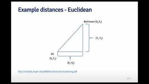 Hierarchical Clustering part 1   Johns Hopkins University   Coursera