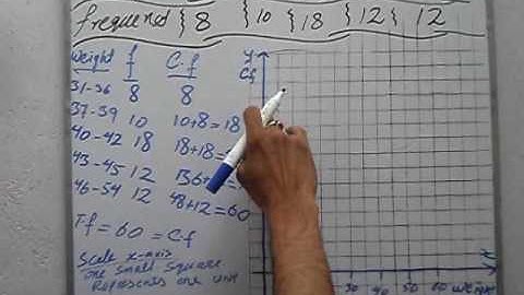 Exercise 10.4 Q 1 part 1 book general mathematics 9 PTB, cumulative frequency polygon