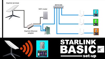 STARLINK SET-UP  AND PISOWIFI STARLINK SET-UP (DIAGRAM SET-UP EXPLAINED) | HAY LE COMWORKS V.2
