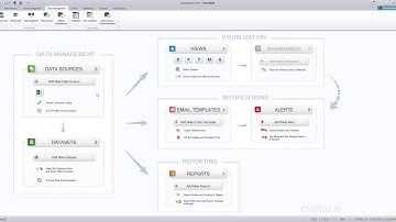 Connecting Data Sources | Dyntell Bi - Business Intelligence Software