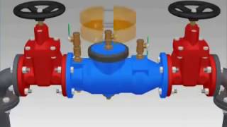 Repairing a Zurn Wilkins 350 (2-1/2" - 3") Double Check Valve Assembly