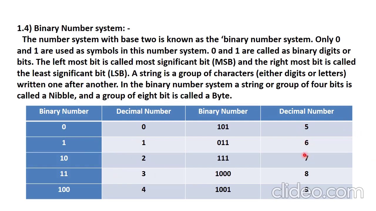 Electronics C2 Paper 2 Number Systems & Code Binary Arithematic - Part ...