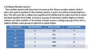 Electronics C2 Paper 2 Number Systems & Code Binary Arithematic - Part 1