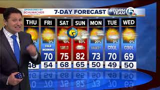 South Florida Thursday morning forecast (3/8/18)