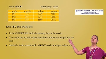 DBMS RELATIONAL DATA MODEL PART-II