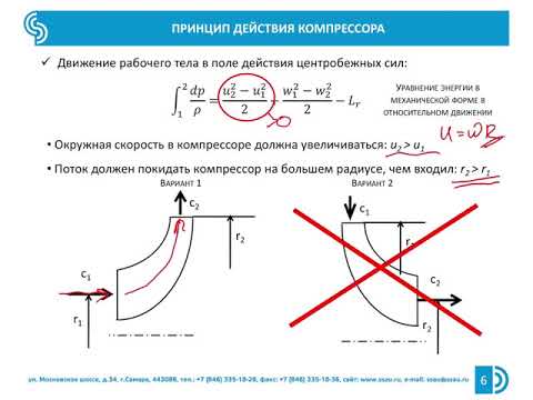 Курс ""Турбомашины". Раздел 3.1.1. Принцип действия ступени компрессора