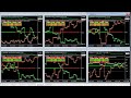 Live at market Forex trading Eur/Usd Usd/Chf