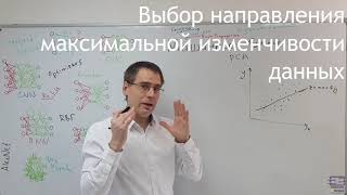 Метод главных компонент (PCA)