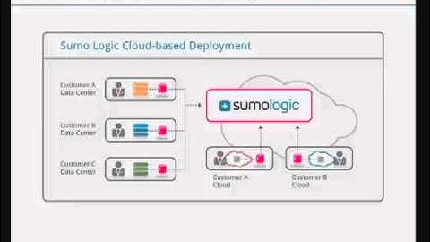 Sumo Logic Presents at Under the Radar 2012: Consumerization