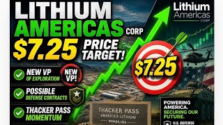 Lithium America's Corporation new strategic VP and possible defense contracts!