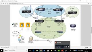أزاي تطبق لابات CCNP و CCNA على اجهزة Cisco حقيقية screenshot 2
