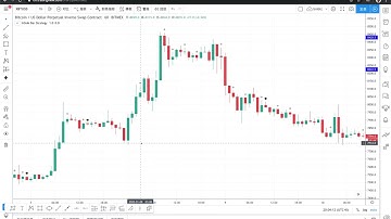 02裸K基础教学：日本蜡烛图K线的简单讲解