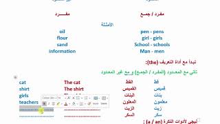 تعليم الكتابة باللغة الإنجليزية - أدوات النكرة والتعريف