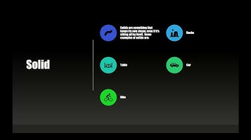 States of Matter - Google Slides