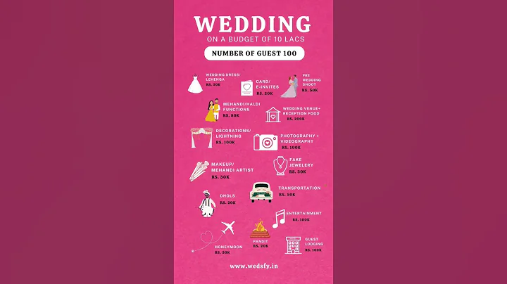 How to Plan a Wedding in 10 Lacs Budget ✨ #weddingshorts