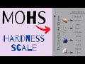 The mohs scale of hardness explained