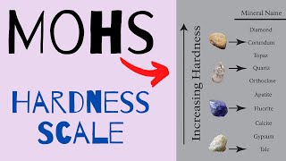 The Mohs Scale of Hardness Explained screenshot 3