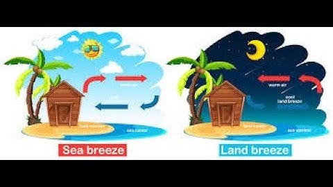 AIR PRESSURE#LAND BREEZE AND SEA BREEZE #GRADE 3,4 #SCIENCE