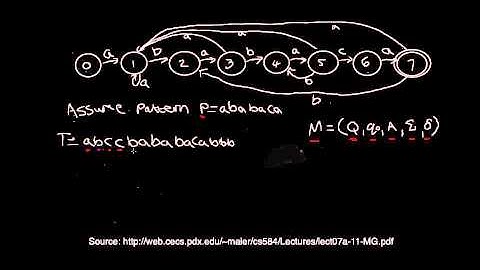 Finite State Machine for String Matching
