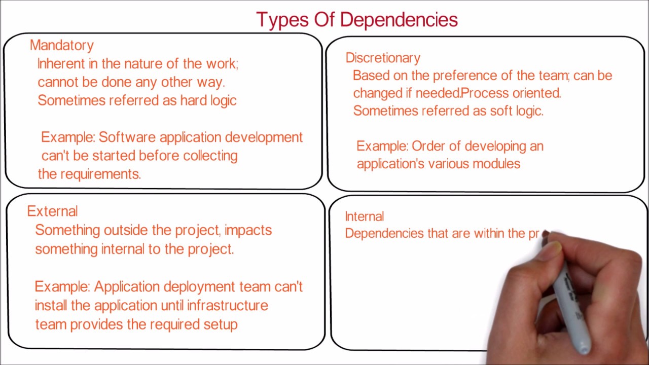 Dependencies only