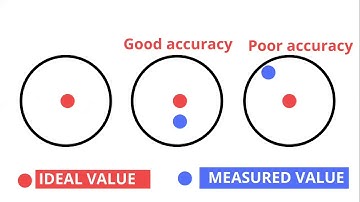 Static characteristics of sensors
