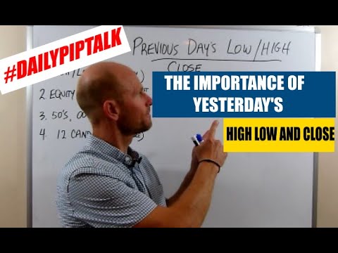 The Importance Of Yesterday's High Low And Close To Your Forex Day Trading