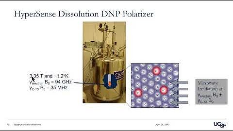 ISMRM MR Academy-Hyperpolarization: Description, Overview & Method