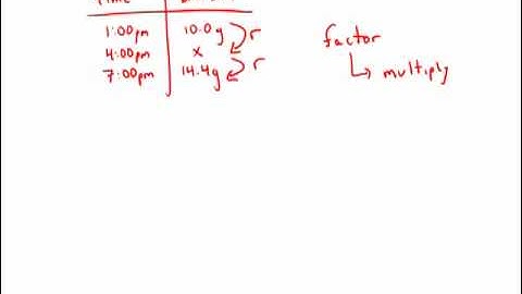GMAT Official Guide 12: Problem Solving 81