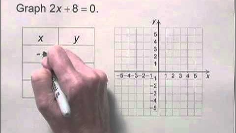 Developmental Mathematics Ch9 Ex8
