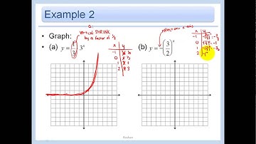 7.1 - Graph Exponential Growth Functions w Calculator