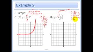 7.1 - Graph Exponential Growth Functions w Calculator