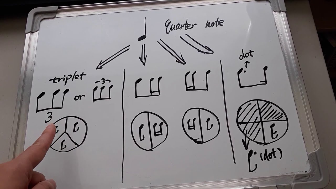 music lesson 26 (special rhythm types+ Ornaments) - YouTube