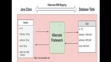 Hibernate Overview and Comparison with JDBC