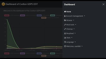 Offcanvas navbar in dashboard? - cvoltongmdedit