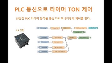 PLC Timer TON을 시리얼통신으로 모니터링과 제어 [두원공과대학교 AI융합과 김동일교수] 2.0.9